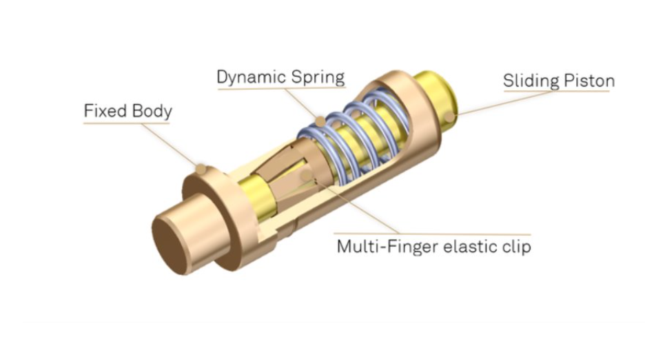 Internal architecture of a PRECI-DIP power pogo pin with multi-finger Clip Technology